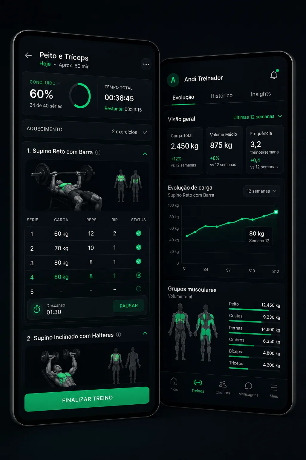 Telas do app Andi: treino em andamento (cargas, séries, RIR) e dashboard de evolução (carga total, grupos musculares)